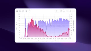 Пользователи из России массово жалуются на недоступность FigmaПо данным сервиса Detector404, 29 мая резко увеличилось количество жалоб на недоступность сайта при попытке открыть его с российского IP-адреса. Проблемы с доступом наблюдаются и сейчас.На сайте