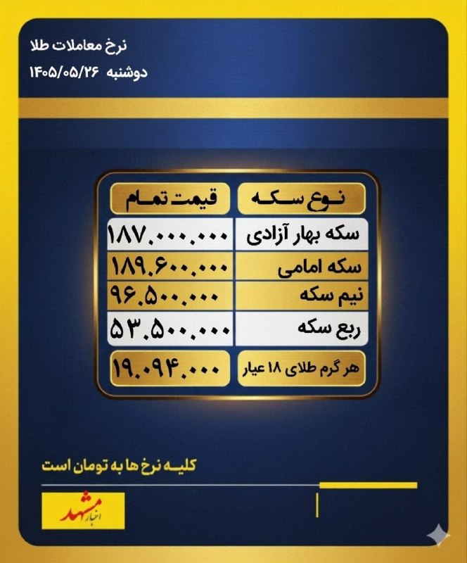 اقتصاد مشهد: 🔸️آخرین نرخ معاملات طلا در مشهد#نرخ_طلااخبار اقتصادی را اینجا دنبال کنید👇@EghtesadMashhad