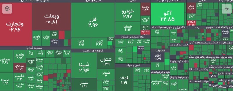 BourseNews | بورس نیوز: 📌نقشه ابتدایی بازار@BourseNews