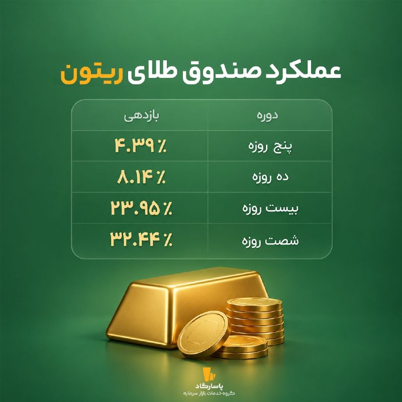 خبر فوری: عملکرد صندوق‌ طلای «ریتون» پاسارگاد💰صندوق طلای پاسارگاد با نماد «ریتون» روشی مطمئن‌ و آسان برای سرمایه‌گذاری در طلا است.