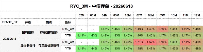 #骑乘收益 - 中债存单 - 20260618