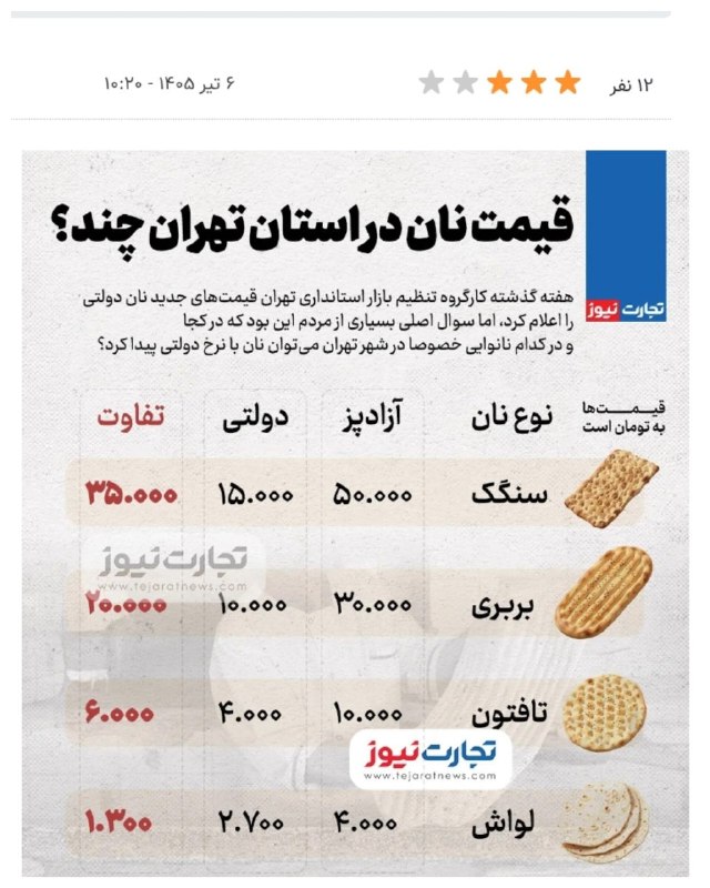 کانال خبری کیانشهر: خودسری و گران‌فروشی در نانوایی‌های بربری #کیانشهر؛ تا کِی باید از این بی‌انصافی دم زد؟متأسفانه در روزهای اخیر، شاهد رفتا