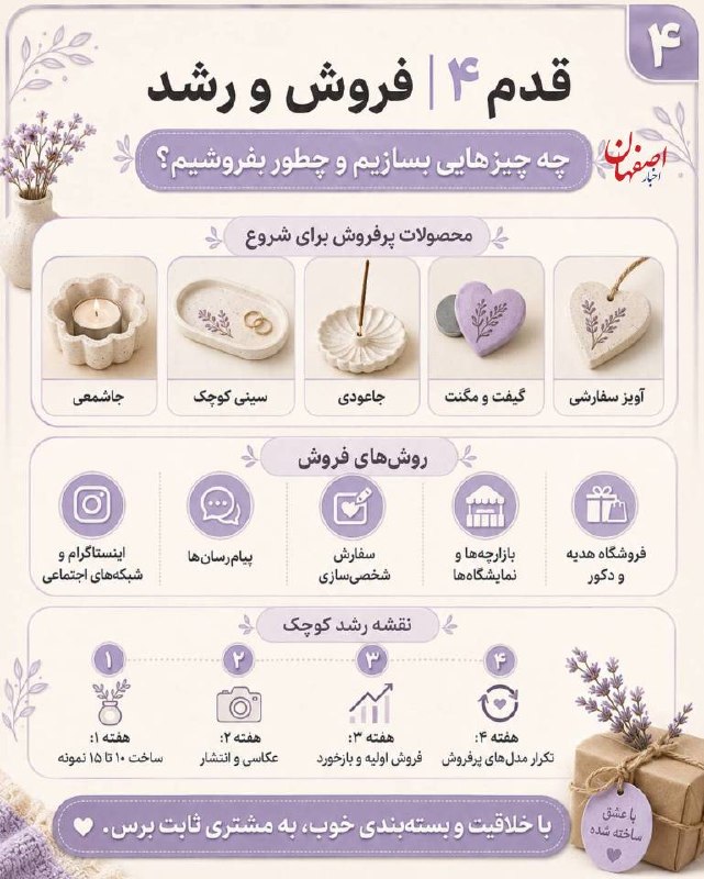 اخبار اصفهان: با خمیر هواخشک و سرمایه کم، میشه کلی محصول دکوری و هدیهای خوشگل ساخت و فروخت. 💜 از ابزار اولیه تا ساخت محصول و فروش رو