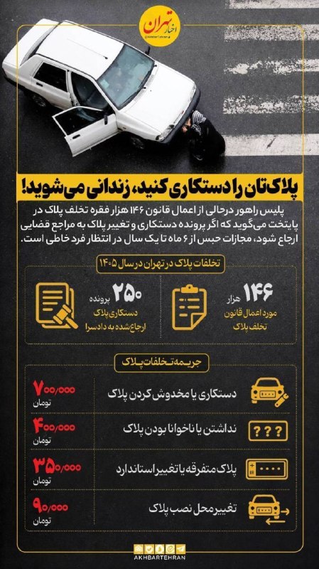 تایباد آنلاین: 🔴 پلاک‌تان را دستکاری کنید، زندانی می‌شوید!🌐 کانال مردمی تایبادآنلاین در روبیکا و تلگرام https://rubika.ir/Taibadonlineh