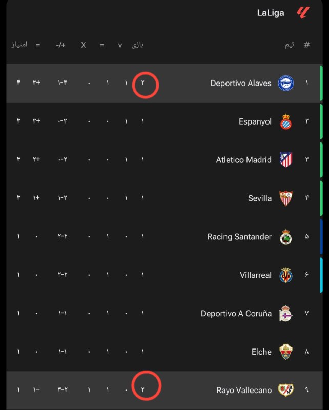 ⚽️ بیست و دو | Bistodo: ⚽️⚽️| فکر کنم رئال و بارسا خبر ندارن که لیگ شروع شده و اینا دو بازی هم کردن، تو جدول فعلا فقط اتلتیکو سرِ جاشه :⚽️ @bist