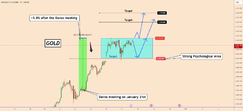 Trading view ideas