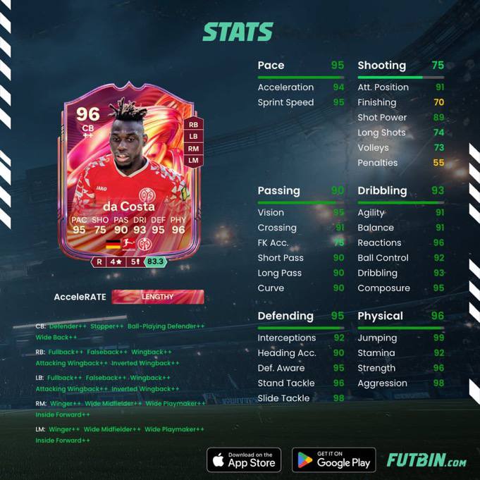 FIFA IRAN: 📌 محتوای منتشر شده امشب• 🇩🇪 Da Cost SBC (89 Squad)• 🤩 95+ Promo Pick• 🤩 88x5 Upgrade• 🎯 New Objectives• 🧪 New Evolution