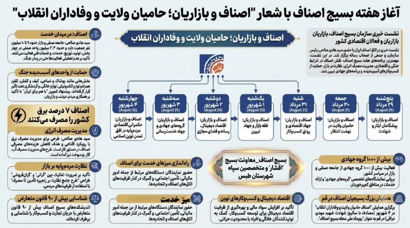 طبسیا 🌴: آغاز هفته بسیج اصناف با شعار اصناف و بازاریان حامیان ولایت و وفادار انقلاب🌴 @Tabasya👈 #طبسیا 🌴