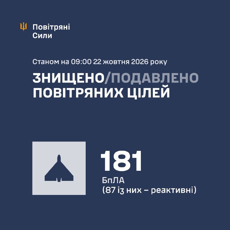 Ukraine's General Staff says Russian personnel losses reached 2,250 on October 21, the highest daily figure since the start of the full-scale invasion.