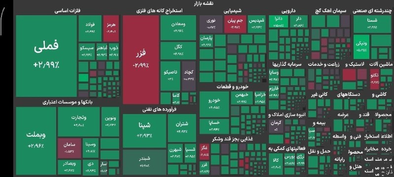 کانال خبری پارسینه: رکورد جدید بورس در مرز ۵ میلیون و ۹۰۰ هزار واحد🔹شاخص کل بورس در پایان معاملات امروز با جهش ۱۳۲ هزار واحدی به ۵ میلیون و