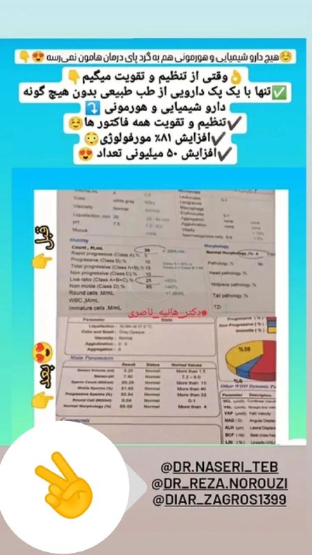 ■طب طبیعی ناصری■: رسانه پست