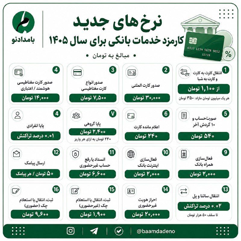 لیگ برتر | IrProLeague: 🚨‼️نرخ های جدید کارمزد خدمات بانکی برای سال ۱۴۰۵ 🇮🇷 Join → @IrProLeague ☜ 🇮🇷