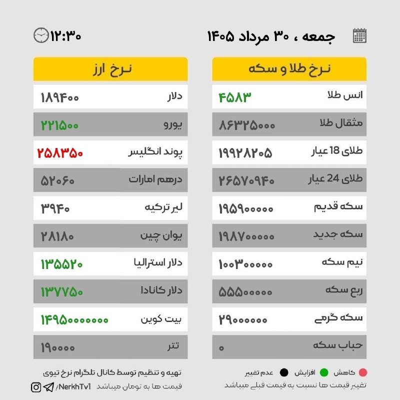 کانال خبر ابهر: ⭕️جمعه ۳۰ مرداد ۱۴۰۵ / ساعت ۱۲:۳۰#خبرابهر 👇👇👇کانال تلگرام :🆔 @khabar_abhar 💟پیج اینستاگرام :Instagram.com/khabar_abhar