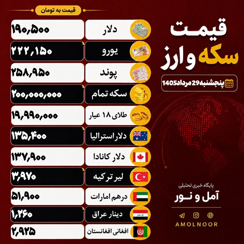 اخبار آمل نور: 📸💰امروز/ قیمت آزاد ارز و سکه در بازار #قیمت_دلار #قیمت_سکه #قیمت_طلا چهارشنبه ۲۸ مرداد ۱۴۰۵. قیمت بروز👇 T.me/AmolNoor In