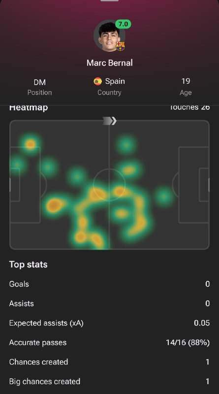 BistodoTweet | بیست و دو ⚽: نمیدونم چرا نمرش هفته ولی اصلا نمره رو بیخیال عجب شاهکاریه این پسر واقعا همه سرارو خودش زد چندبار توپ گیری کرد بازی حریف