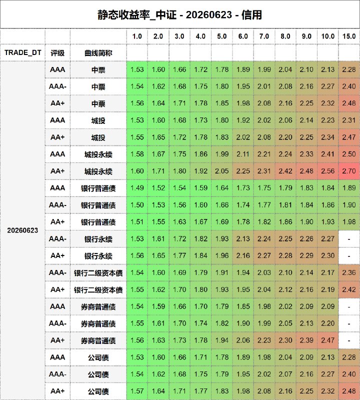 #静态收益率_中证 20260623