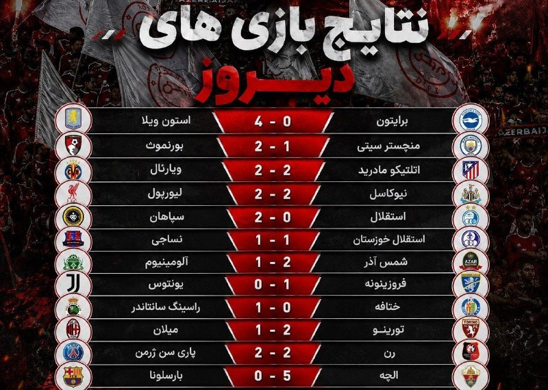 تیراختور/Tiracturclub: ⏺نتایج بازی‌های مهم دیروز🆔 @Tiraxtur
