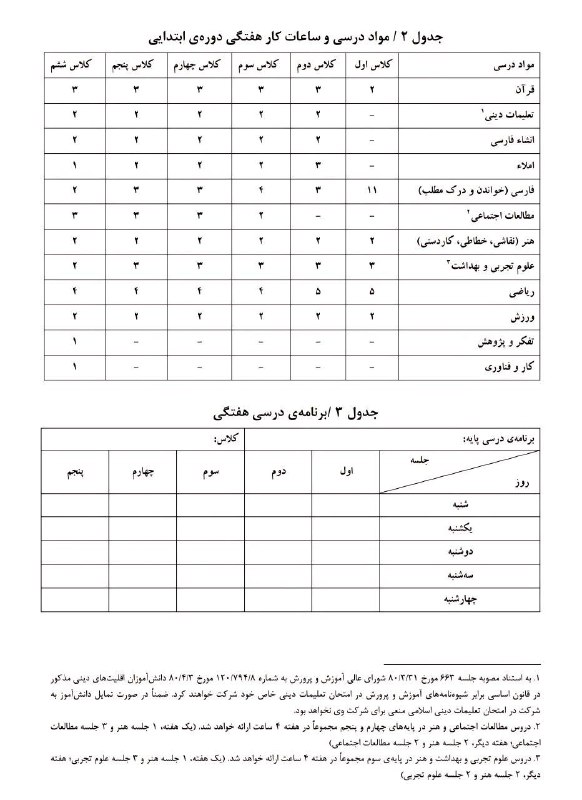 اخبار دانشگاهی و استخدامی: ✍ جدول مواد درسی و ساعت کار هفتگی دوره‌ی ابتداییاین جدول نشون میده در هفته چند زنگ از هر کتاب باید کار کنیم✅ @Olum_tarbi