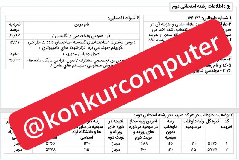 کنکور ارشد کامپیوتر: 🌹❤️ کارنامه دانشجوی عزیزم محمد حسن سعادت رتبه ١١۵ آیتی🌹 براش خوشحالم و بهش افتخار میکنممحمد حسن موارد زیر رو داشته👇پکیج 
