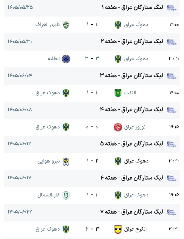 Varzeshland: 🔴یحیی در آستانه اخراج از دهوک؛ نتایج ضعیف در لیگ عراق ادامه دارد!◻️تیم فوتبال دهوک عراق که هدایت آن را یحیی گل محمدی برع