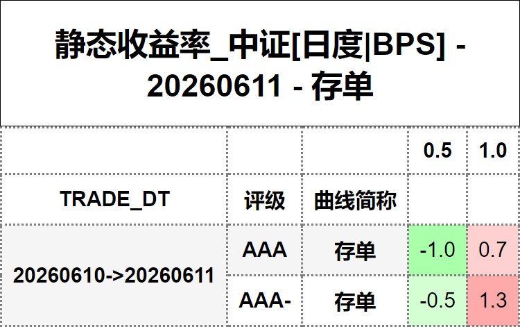 #静态收益率_中证 20260611