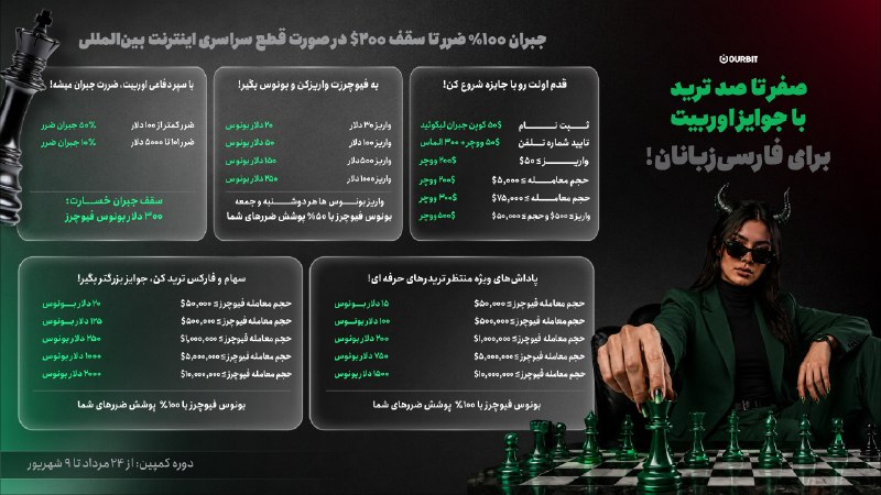 💕Nazicrypto💕: 😁 صفر تا صد ترید با جوایز اوربیت برای فارسی‌زبانان!🤵‍♂️ قدم اولت رو با جایزه شروع کن!ثبت‌نام و تایید شماره ⬅️ ١٠٠$ پاداش