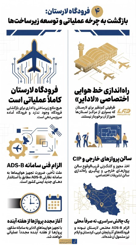 علاءالدین بروجردی: 📊 اطلاع‌نگاشت 4 | عملکرد 2 ساله علاءالدین بروجردی در حمل‌ونقل هواییبر اساس یادداشت محمد بروجردی🟡 مشروح یادداشت + اطلاع‌ن