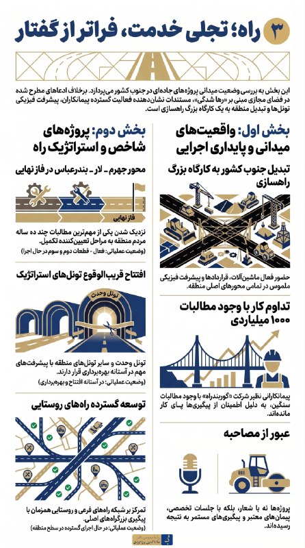 علاءالدین بروجردی: 📊 اطلاع‌نگاشت 3 | عملکرد 2 ساله علاءالدین بروجردی در راه‌سازیبر اساس یادداشت محمد بروجردی🟡 مشروح یادداشت + اطلاع‌نگاشت‌ه