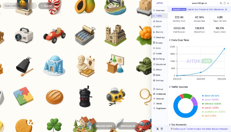 一个 AI 生成 3D 图标的网站，6 月份拿到 222K 流量域名 2025-04-25 注册，5 月份流量 27K思维打开，万物皆可做成网站