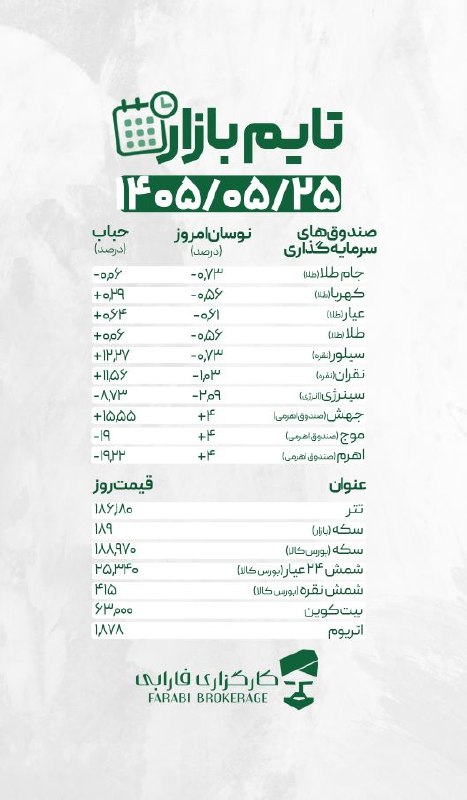 کارگزاری بورس: #تایم_بازار1405/05/25