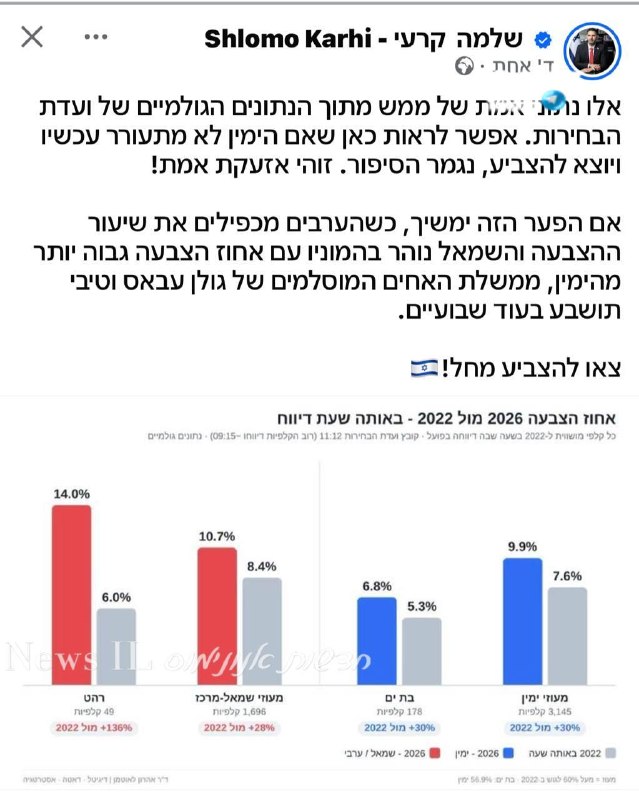 🇮🇱 תוציאו אנשים מהבתים! מה קורה לנו?? השר שלמה קרעי: