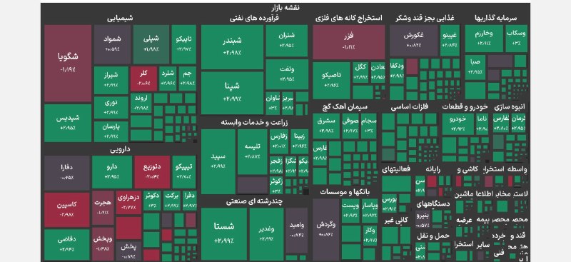 چراغ بورس: نقشه میانی بازار