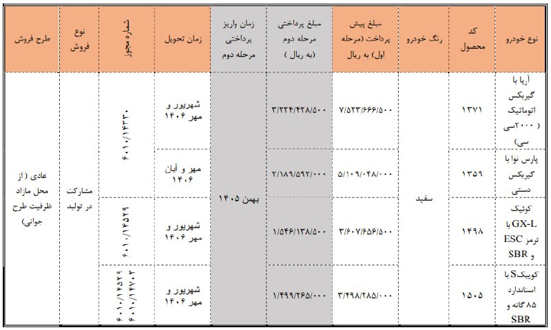 تربت جام آنلاین: 🔺️🔻فروش بدون قرعهکشی سایپا از اول شهریور🔹️سایپا از ساعت ۱۰ صبح اول شهریور، خودروهای کوییک GX-L، کوییک S، آریا و پارس نو