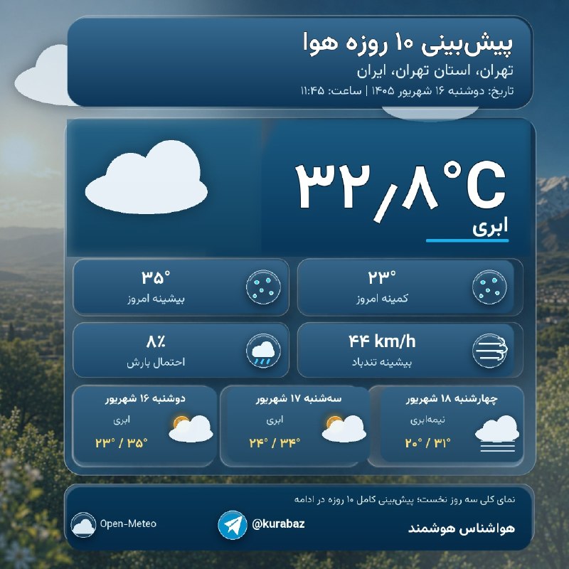 کانال کورعباسلو | کوراباز: ☕️ گزارش روزانه هوای تهران، استان تهران، ایران🗓 دوشنبه ۱۶ شهریور ۱۴۰۵☀️ اکنون ۳۲٫۸°C · صاف🌡 امروز: ۳۵°C / ۲۳°C🌧 احتمال ب
