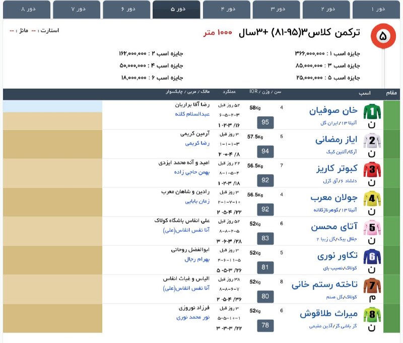 " خبرگزاری اسبدوانی ": 5️⃣ کورس پنجم [جمعه]🐎 ٣+ساله ترکمن، کلاس ٣🏁 1000 متر #هفته4کورس‌تابستان1405مشهد#جدول‌اولیه #جمعه 1405/06/06@Horsenews