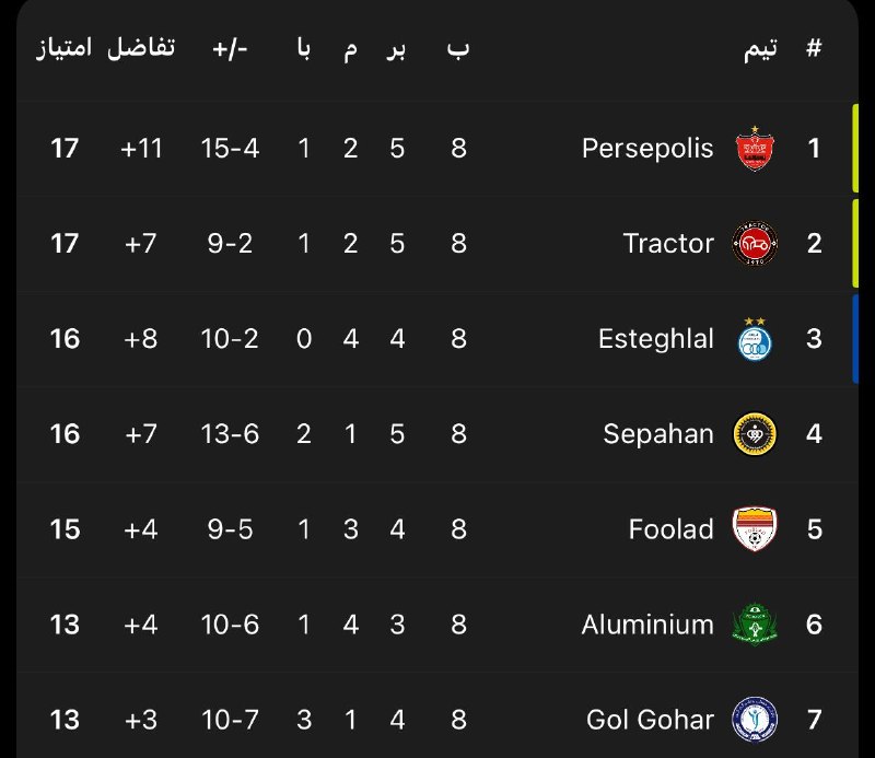 Esteghlal Twitter: 🚨فوری/صدا و سیما: آماده جنگ باشید #Matin @Esteghlaal_twitterالان جنگ میشه بعد‌ لیگ که تعطیل شد این لنگیا میان میگن ببینی