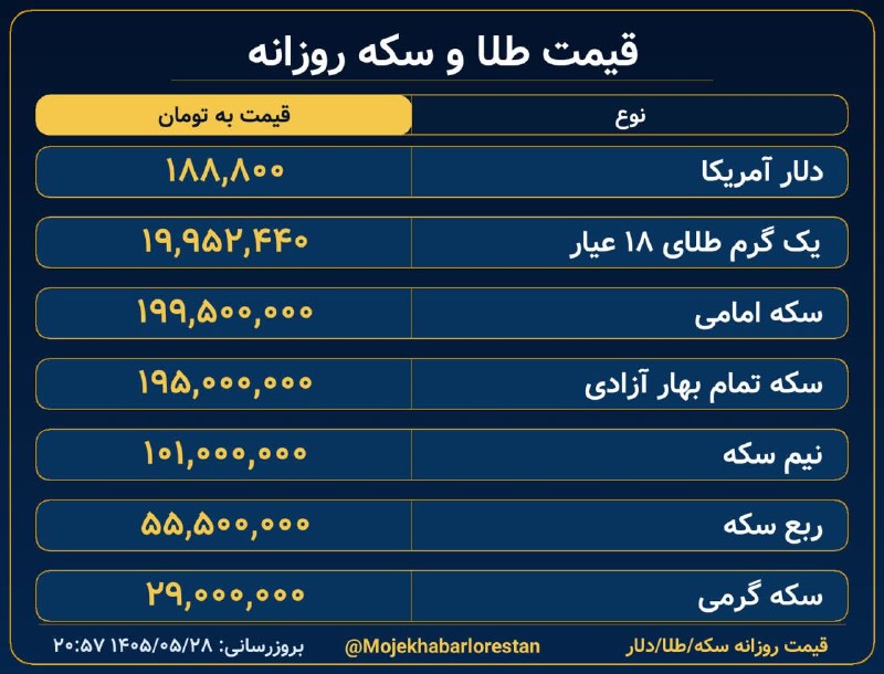 اتاق اصناف شهرستان ازنا: 💰قیمت طلا و سکه @asnaf_azna