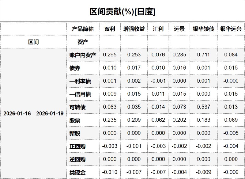 #区间贡献[日度] - 20260120