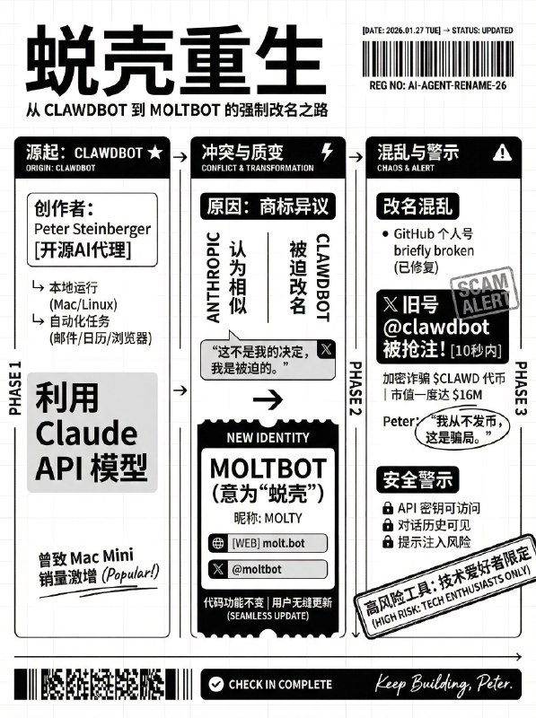 Clawdbot 改名为 Moltrbot 了，目前的官推是原因是 Anthropic 给他们发了律师函要求改名