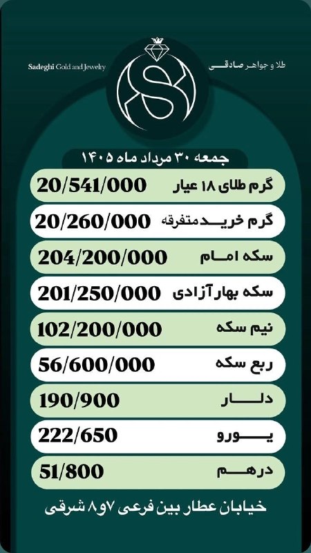 شاهین شهر وند: 📌 قیمت #طلا و #ارز ٣٠ مرداد 🔹 اسپانسر : طلا و جواهر صادقی✅ شاهین شهروند @shahinshahrnews | shahinshahrvand.ir