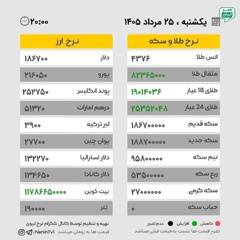 خبر اصفهان: نرخ ارز و طلا، یکشنبه ۲۵ مرداد ۱۴۰۵ @Isfahan_news24