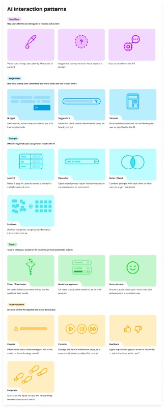 Shape of AI —— AI 功能模式收集链接：
