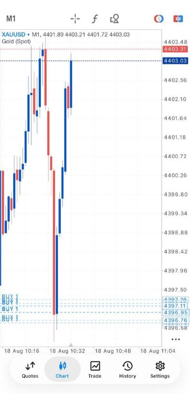املاء: Gold Buy Now: 4402- 4397 SL: 4392 TP1: 4405 TP2: 4410Lets Gooooo!GOLD RUNNING 30+ PIPSLet's collect partial PROFITS and