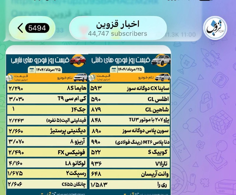 اخبار قزوین: پارسال این موقع ۱۶ مرداد ۱۴۰۴ قیمت طلا دلار و ماشین➖➖➖به‌روزترین اخبار و حوادث قزوین را در بزرگترین رسانه‌خبری “@Qazvin”