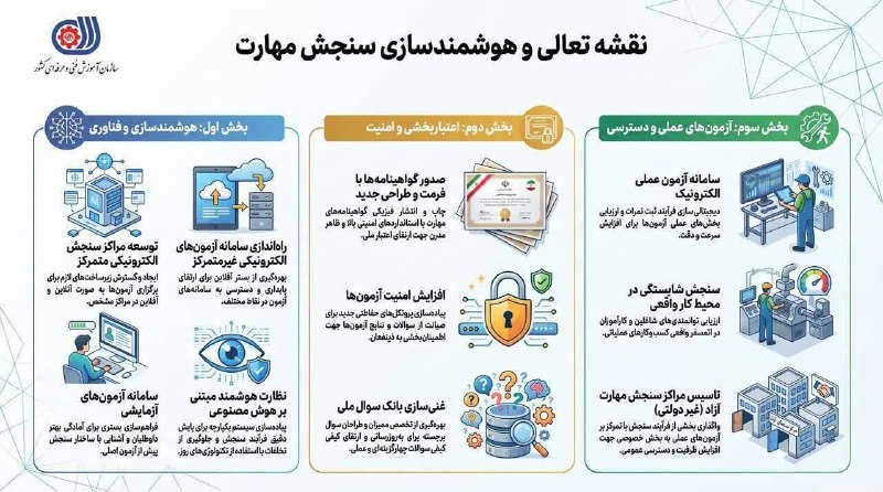 کانال مهارت تبریز: رسانه پست