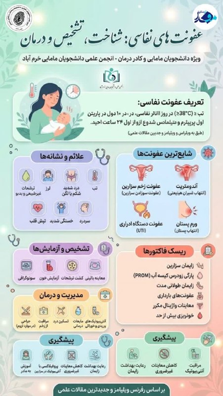 مفدا علوم پزشکی لرستان | Lorestan.Mefda ️: #با_هم_یاد_بگیریم 😉مرگ‌ومیر مادران؛ خط قرمز فراموش‌شده عفونت‌های نفاسی!آیا می‌دانستید که عفونت پس از خونریزی، دومین علت 