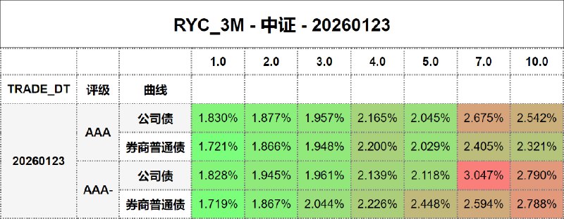 #骑乘收益 - 中证 - 20260123