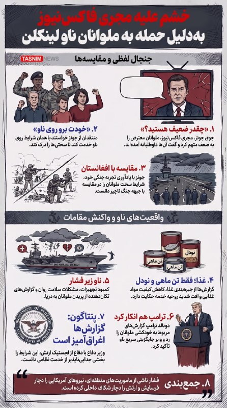 فارس پلاس: 🔹 خشم علیه مجری فاکسنیوز؛ حمله به ملوانان ناو لینکلن، خانوادههای نظامیان را به واکنش واداشتروزنامه ایندیپندنت گزارش می