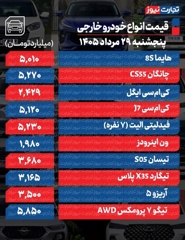 قیمت لحظه ای دلارو سکه: 💲قیمت خودرو امروز 29 مرداد 1405 / بازار خودرو در انتظار سیگنال جدید دنا پلاس اتوماتیک نسبت به روز گذشته 40 میلیون تومان