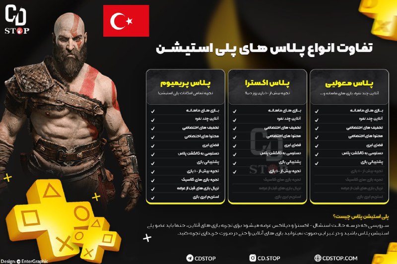 PS4DATA: #اکانت_قانونی🌟پلاس اسنشیال (ESSENTIAL) یک ساله قانونی ترکیه (اختصاصی) 🇹🇷 ⏺ ظرفیت دوم 799.000 4 ➖➖➖➖🌟پلاس اکسترا (EXTRA)